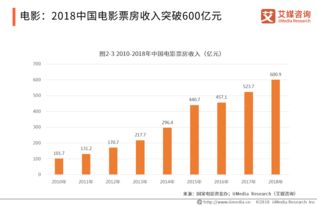 數字賦能，創意無界 文化創意產業的現狀與數字化發展前瞻