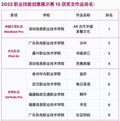 數字文化創意軟件開發 我院學子榮獲中國高校計算機大賽全國第二名
